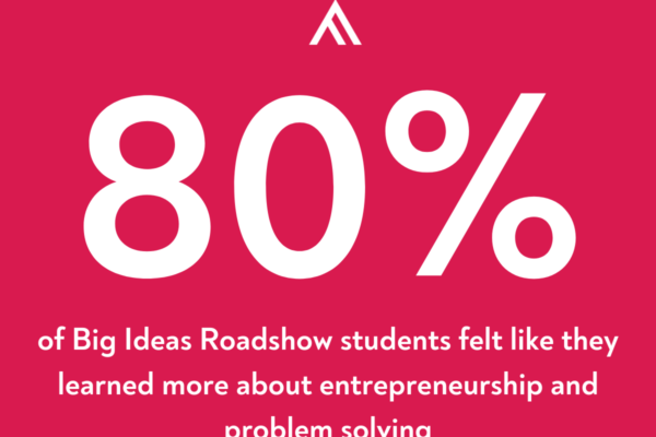 Big Ideas Challenge 2022 Infographic 2