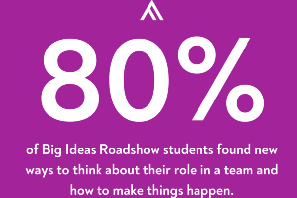 Big Ideas Challenge 2022 Infographic 4