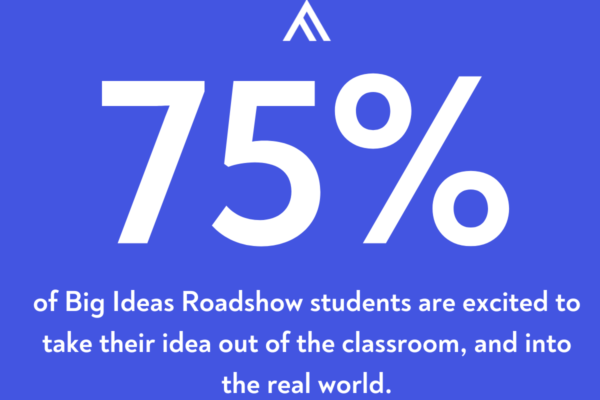 Big Ideas Challenge 2022 Infographic 5